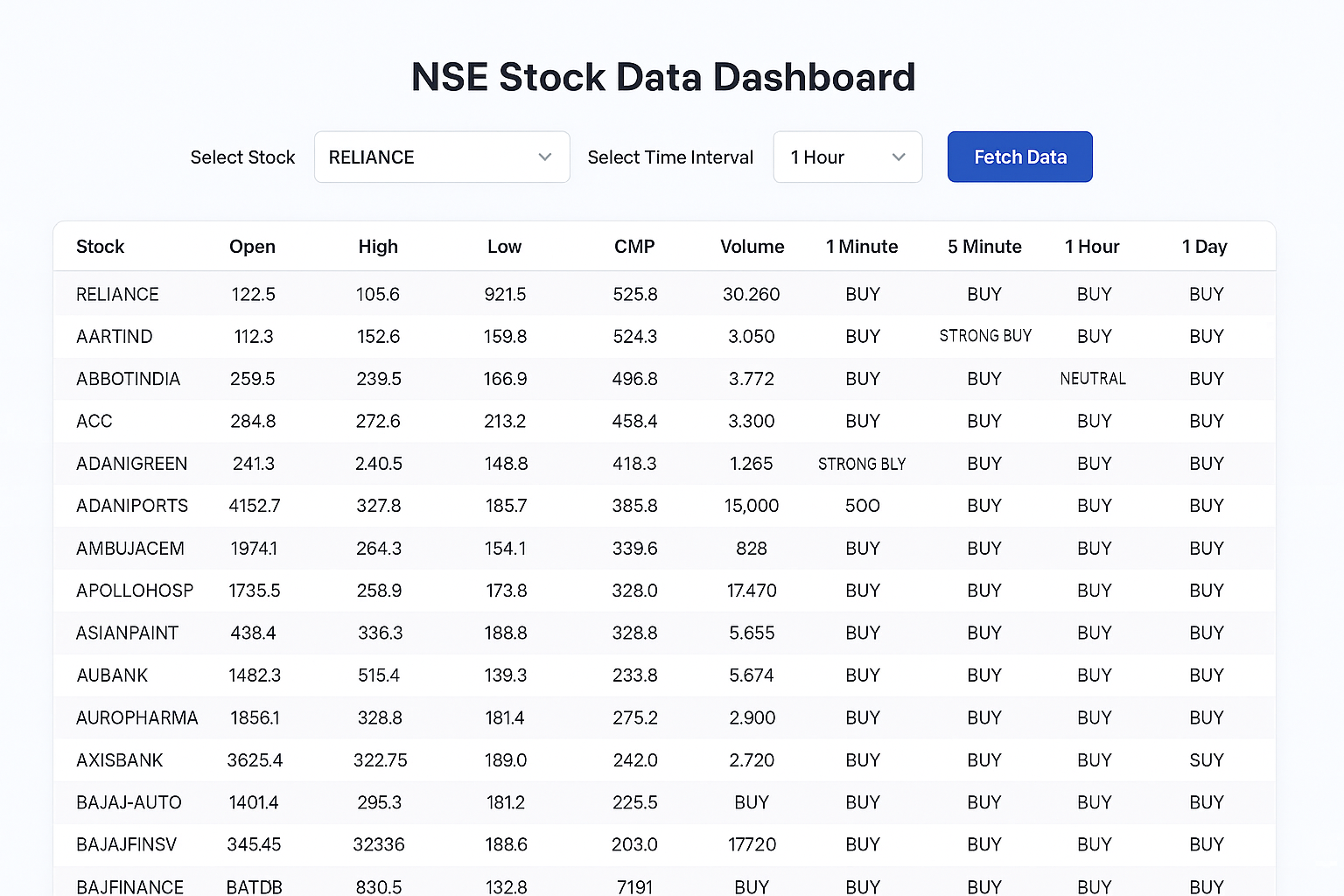 Development of the NSE Stock Data Dashboard